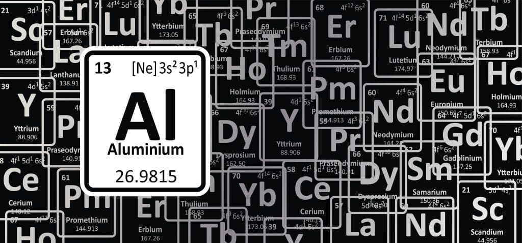 Periodic table with the element Aluminum (Al) highlighted.
